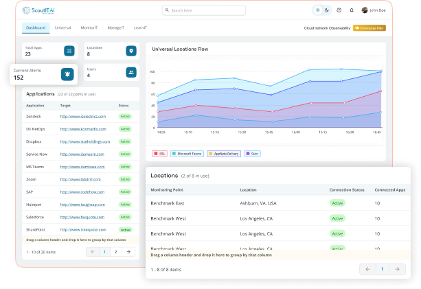 RPI Score Insights RPI Performance Insights